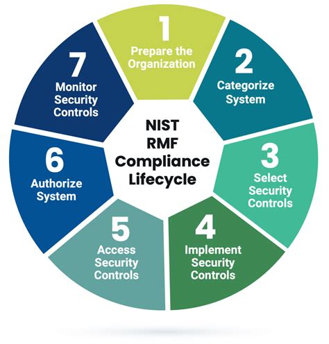 what is rmf cyber security.